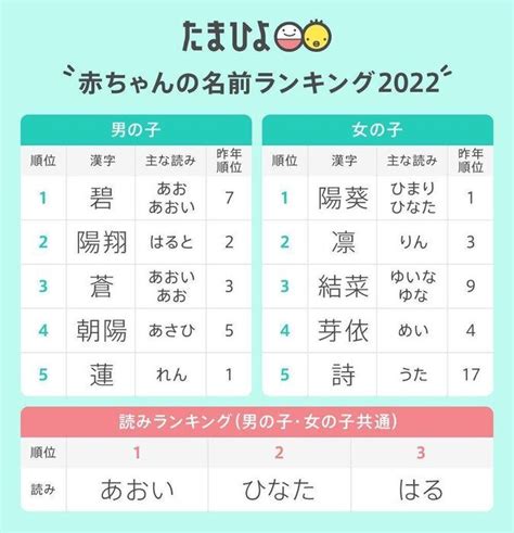 男性名 日本|2024年 男の子赤ちゃんの名前ランキング100